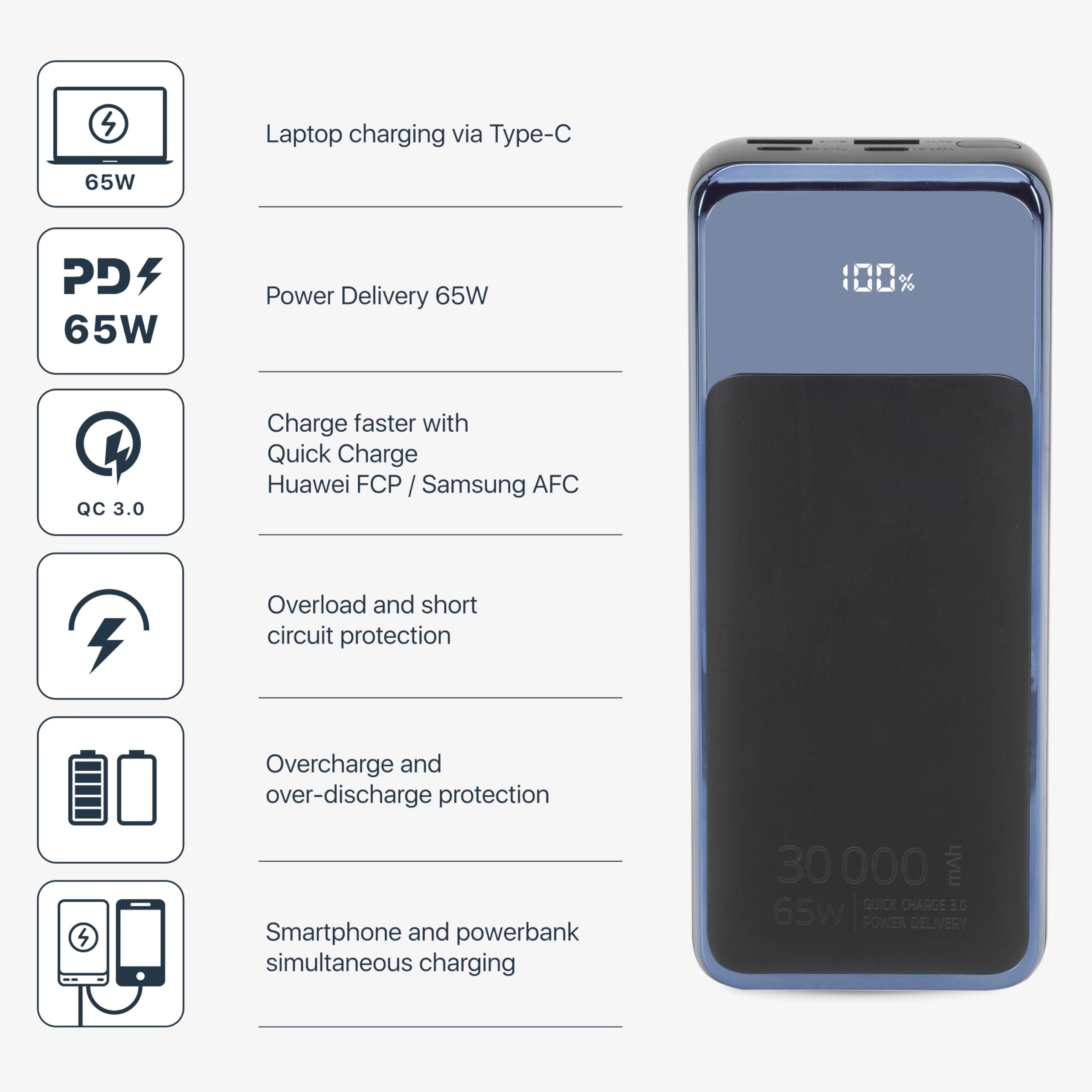 RIVACASE RIVAPOWER VA1080 Powerbank 30000 mAh 65W